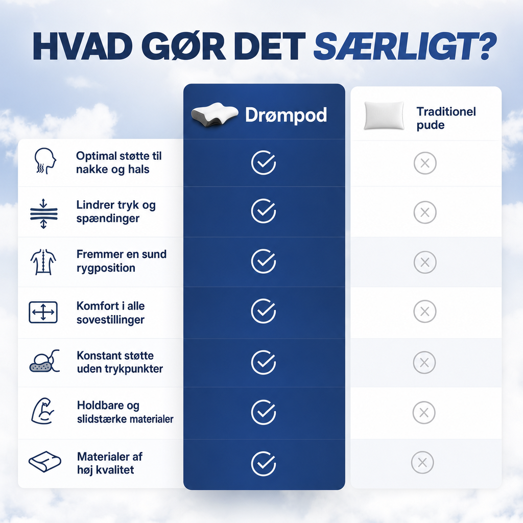 Drømpod - forvandler urolige nætter til dyb, smertefri søvn — Garanteret eller pengene tilbage.